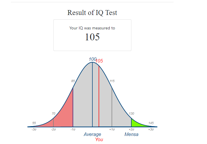 The IQ Score Range and Mental Flexibility